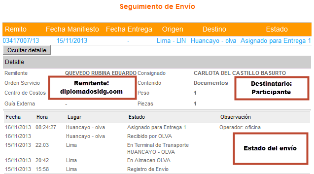 Olva Courier Envíos Rastreo De Guías Oficinas Y Teléfono 6935